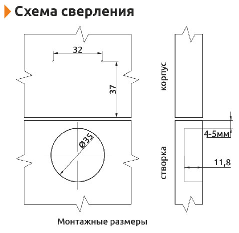 Установочные размеры петель мебельных петель