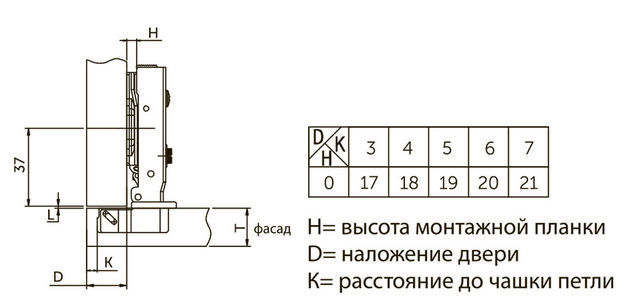 Схема установки накладных петель боярд