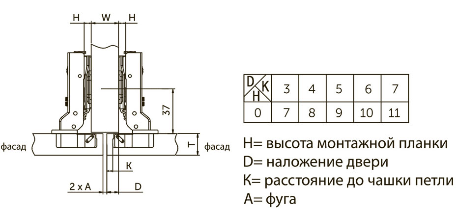 Мебельные петли схема