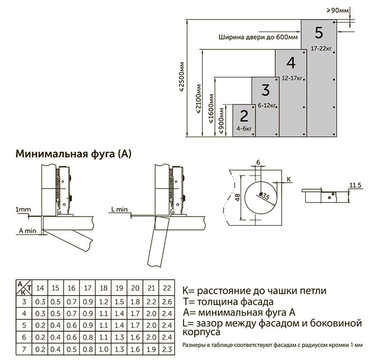 Петля мебельная схема